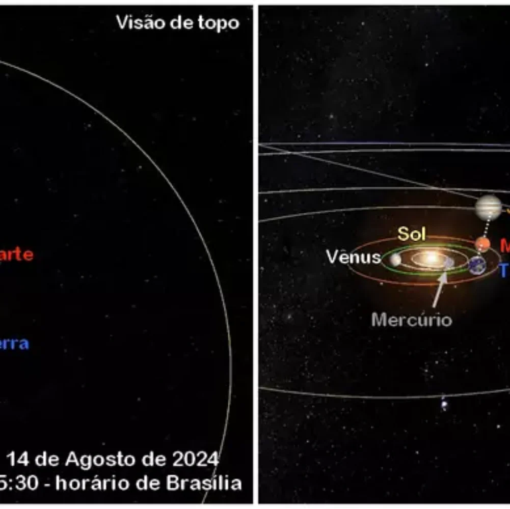 Encontro Celestial: Júpiter e Marte se Aproximam no Céu hoje dia 14/08