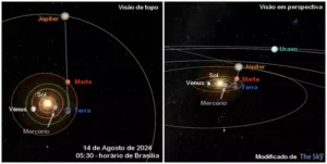 Leia mais sobre o artigo Encontro Celestial: Júpiter e Marte se Aproximam no Céu hoje dia 14/08